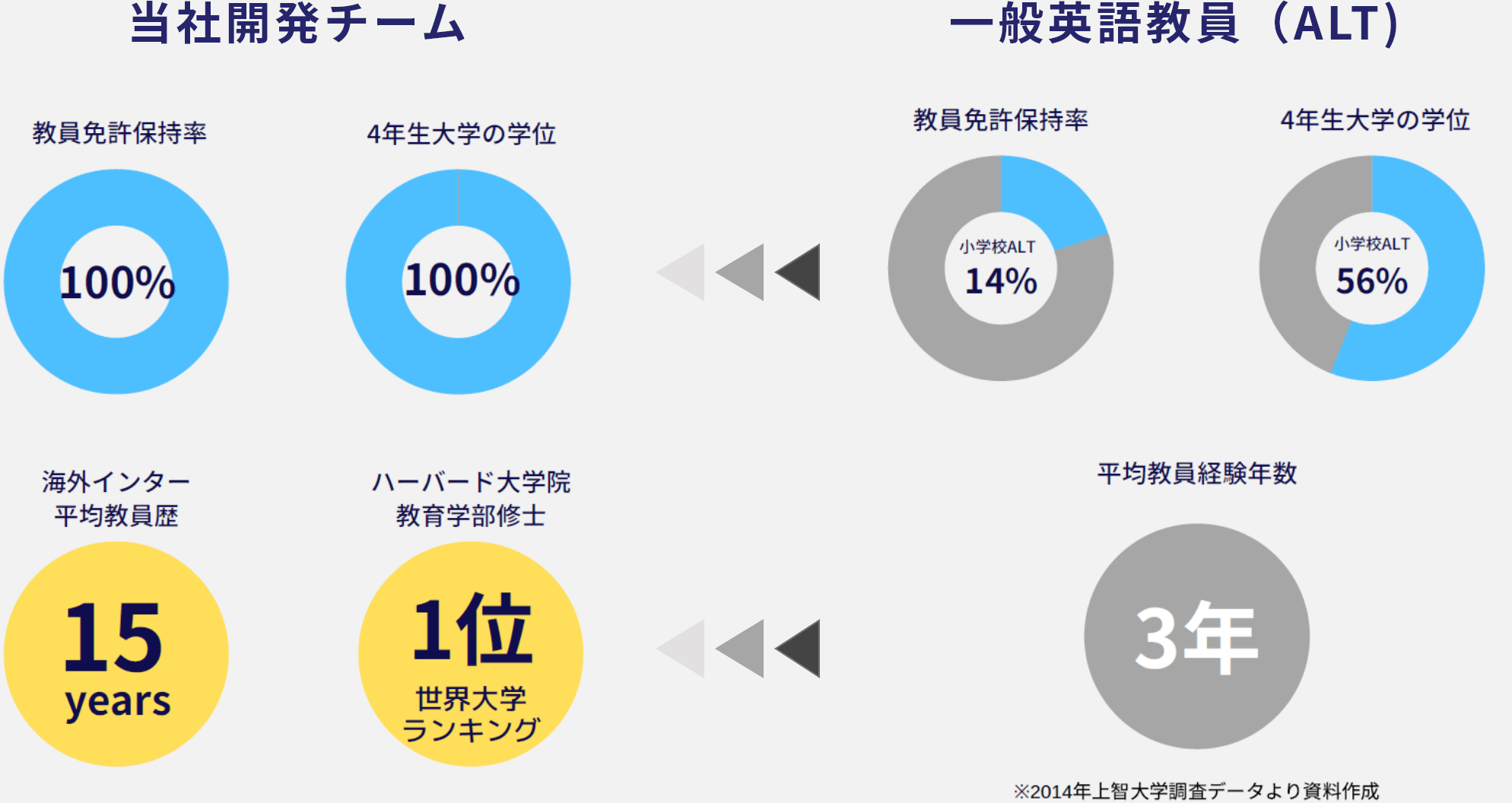 04 世界トップクラスのチームが開発したプログラム